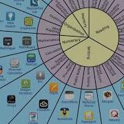 Mobile Phone Apps For Dyslexia In The Workplace
