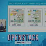 Need For Speed Using DPDK And SR IOV
