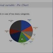 Visualizing Categorical And Numerical Data
