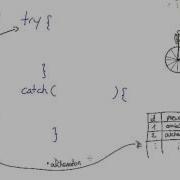 Try Catch En PHP