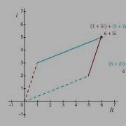 Visualizing The Addition And Subtraction Of Complex Numbers