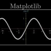 Matplotlib In 6 Mins Data Visualization Cognitive Computing
