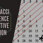 Programming The Iterative Fibonacci Sequence