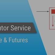 Java ExecutorService Part 4 Callable Future