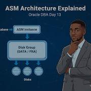 Mastering Oracle ASM Disk Groups Striping Redundancy