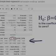 019 What Does The StatsModels Summary Regression Table Tell Us