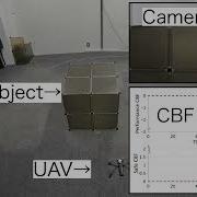Coverage Control For 3D Surface Monitoring Based On Control Barrier Functions With Point Cloud Data