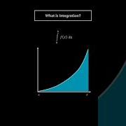What Is Integration This Video Explains The Concept Of Integration Calculus Integration