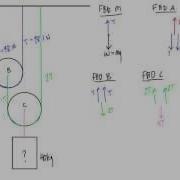 How To Calculate Tension In A Multiple Pulley System