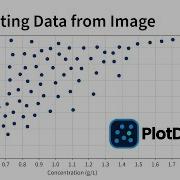 PlotDigitizer Layout Of Software 1