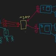 What Is An API Application Programming Interface
