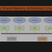 Python Parallel Programming Solutions Video Course