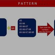 How To Create Java Character Patterns Unexpectedly Easily