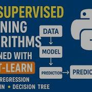 Top Supervised Learning Algorithms Explained With Scikit Learn Machine Learning In Python Tutorial