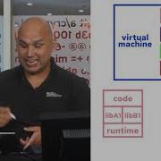 Linux Essentials Part 12 Intro To Containers
