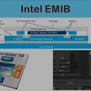 Eng Sub Intel EMIB