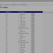 Demonstration Of Ag Grid With Angular Using Data From Weather API