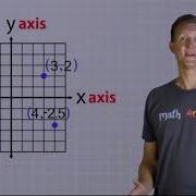 Introduction To Coordinate Plane