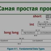 Assembler Basics Part 2 The Simplest Program