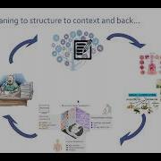 Giving Data Context Structure And Meaning