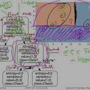 6 4 Splitting Criteria L06 Decision Trees