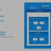 Learn C Programming With Animation Videos Log2Base2