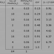 HISTOGRAM EQUALIZATION AND SPECIFICATION WITH SOLVED EXAMPLE