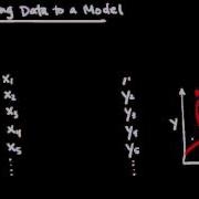 Fitting Experimental Data And Linearization