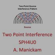 Two Point Source Interference