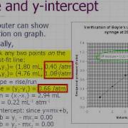 Physics Pre Lab Lecture Introduction To Graphing Pendulum Experiment