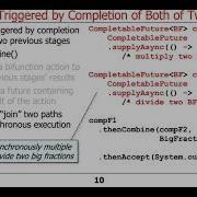 Advanced Java CompletableFuture Features Two Stage Completion Methods Part 1