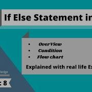 IfElseStatementInJava If Else Statement In Java URDU HINDI Lecture 8 If Else Statement