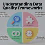 Understanding Data Quality Frameworks 15 Minutes