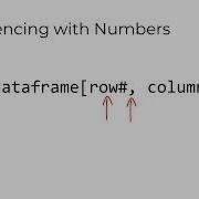 R And RStudio For The Total Beginner Dataframe Basics