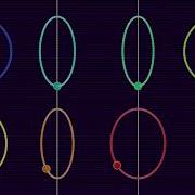AppDynSys 2nd Order ODEs Spinning Hoops