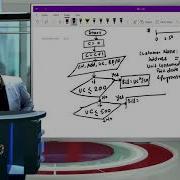 EIS IT FLOWCHART SOLUTION SERIES NO 2