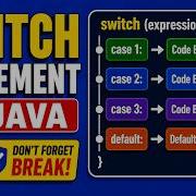 Switch Case Java Switch Statement Explained Syntax Break Default Interview Questions