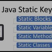 Static Keyword In Java With Examples Blocks Variables Methods And Classes