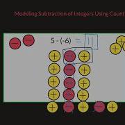 Modeling Subtraction Of Integers With Counters