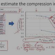 How To Estimate Compression Index Of Soil Data Analysis And Examples Education