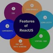 What Is Virtual Document Object Model DOM In React JS Part 2