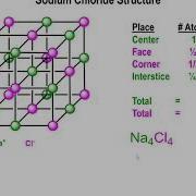 Lec19 Unit Cells And Molecular Formulas