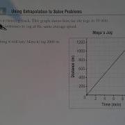 MA 9 4 5 Using Interpolation And Extrapolation To Solve Problems