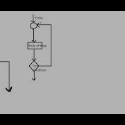 Iterative Statements In Java