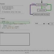 While Loop Ch 5 Video 1