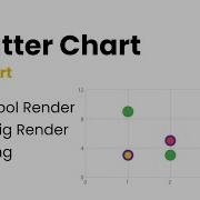 How To Show Scatter Chart In Flutter All Property