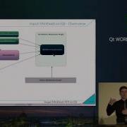 QtWS15 Виртуальные клавиатуры для приложений Qt Тобиас Кёниг KDAB