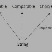 Why String Is Special In Java String Tutorial Sync Tech