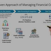 Data Driven Approach Of Managing Financial Crime Risks In Banking