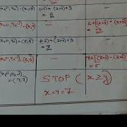 Midpoint Circle Drawing Algorithm Problems Part 2